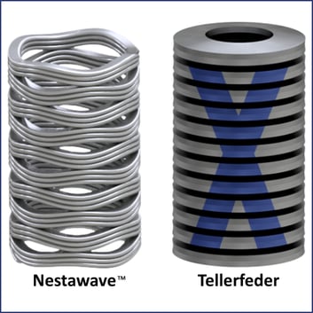 Nestwave vs Tellerfeder